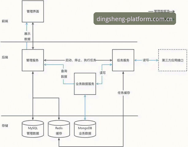 2026鼎盛数据接口说明 2026鼎盛数据接口说明:3个关键升级点助力赛事数据同步